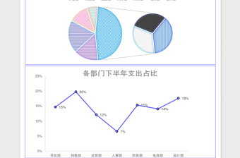 2025各部门财务支出预算报告excel模板