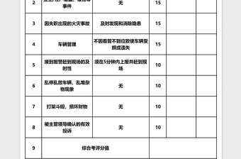 2025巡逻岗保安绩效考核表Excel表格