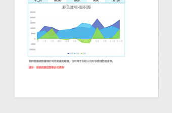 2025蓝色年度销售业绩分析面积图Excel模板