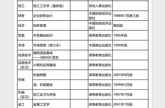 2025中等职业学校教师资格认定试讲教材目录Excel表格