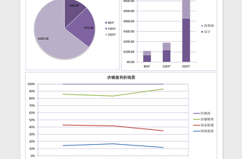 2025盈利数据分析excel表格模板