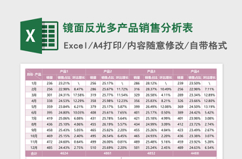 镜面反光多产品销售分析表excel表格下载