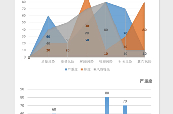 大气风险预防管理excel模板