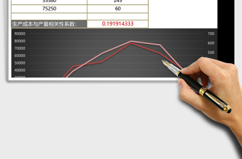 生产成本与产量分析Execl表格免费下载