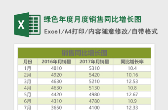 绿色年度月度销售同比增长图Excel模板