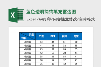 蓝色透明简约填充雷达图excel表格下载