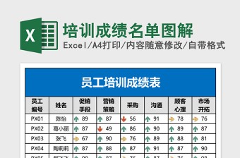 培训成绩名单图解Excel表格