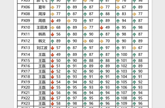 培训成绩名单图解Excel表格