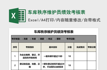 2025车库秩序维护员绩效考核表Excel表格