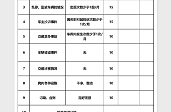 2025车库秩序维护员绩效考核表Excel表格