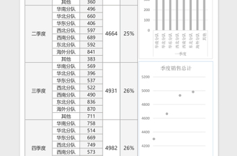 年度销售业绩对比excel表格模板