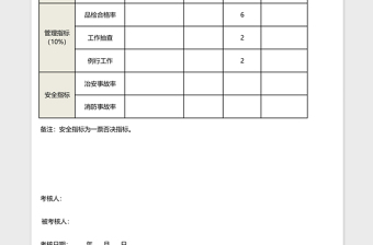 项目负责人绩效考核表模板下载