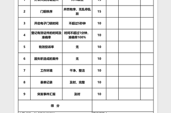 2025大堂秩序维护员绩效考核表Excel表格