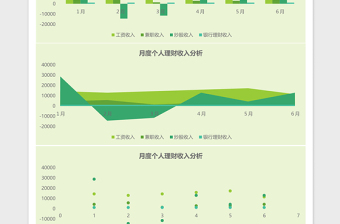 个人理财收入分析excel表格下载