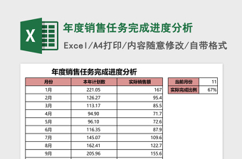 2025年度销售任务完成进度分析Excel模板