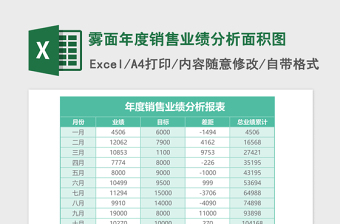 2025雾面年度销售业绩分析面积图Excel模板