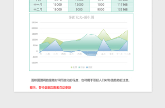 2025雾面年度销售业绩分析面积图Excel模板