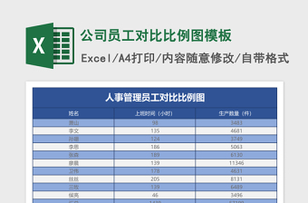 2025公司员工对比比例图excel表格模板