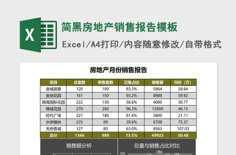 2025销售行为excel表格大全