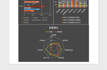 简黑房地产销售报告excel表格模板