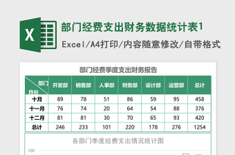 2025部门经费支出财务数据统计表Excel模板1