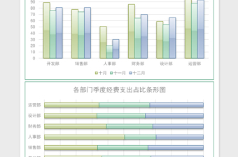 2025部门经费支出财务数据统计表Excel模板1