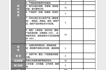 仓库员工绩效考核表免费下载