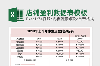 店铺盈利数据表excel表格模板