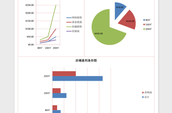 店铺盈利数据表excel表格模板