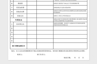 2025教学单位经费预算申请Excel表