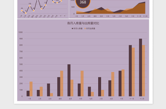 年终库存可视化分析表格excel表格下载表格