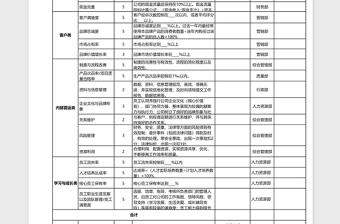 2025绩效考核表excel模板