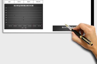 2025立国庆黄金周销售业绩分析表Excel模板