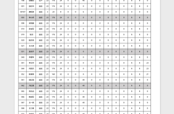 公司员工考勤表格式模板之员工考勤汇Excel表格