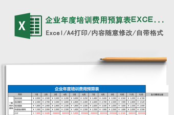 企业年度培训费用预算表模板