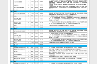 装修预算表excel表格下载