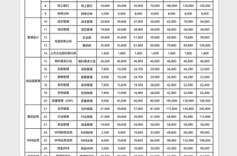 2025财务业务报价单excel文档