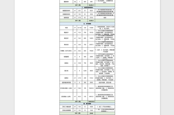 工程报价预算表格免费下载