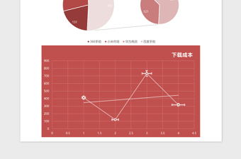 红色时尚APP推广数据excel表模板