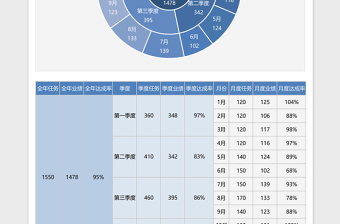 精选月度季度年度销售业绩数据占比环形图excel