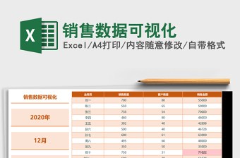 2025销售数据可视化Excel表格模板