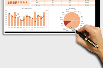2025销售数据可视化Excel表格模板