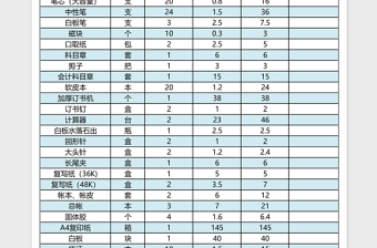 公司采购清单表格excel模板