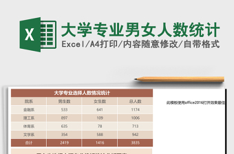 2025大学专业男女人数统计Excel表格模板