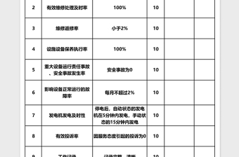 维修班长绩效考核表下载