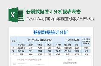 薪酬数据统计分析报表excel表格下载表格