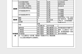 2025物流报价单excel表格模板