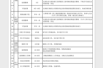 人力资源专员月度工作汇总excel表格下载