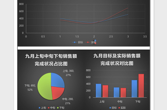 2025立体九月销售数据分析报告表Excel模板