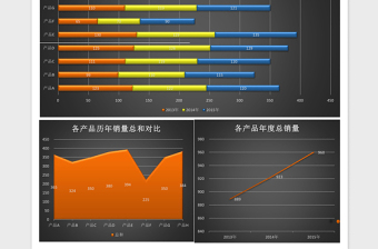 历年产品销售数据分析图表excel表格下载